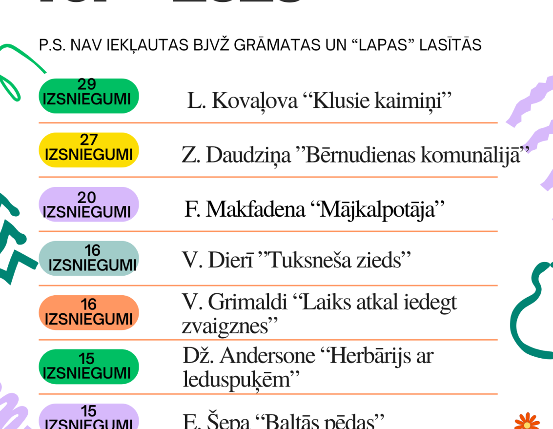 Izstādes bibliotēkā janvārī